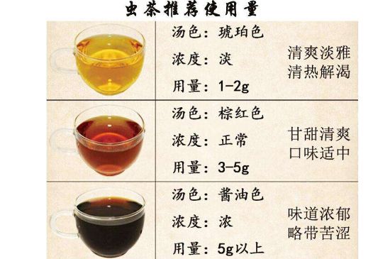 茶葉名稱大全和圖片，茶葉名字大全三四個(gè)字！