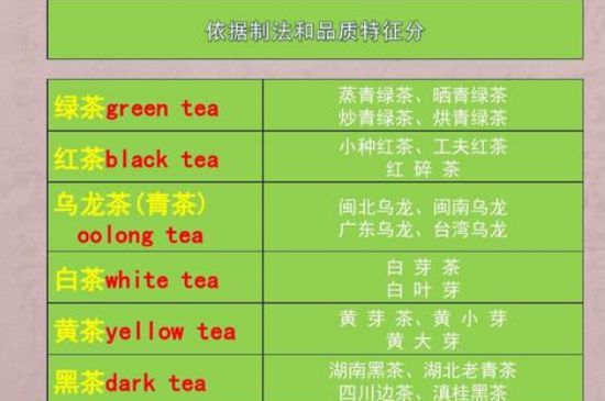 茶葉名稱大全和圖片，茶葉名字大全三四個(gè)字！