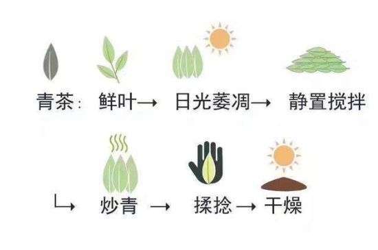 茶葉名稱大全和圖片，茶葉名字大全三四個(gè)字！