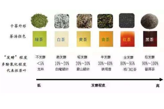 茶葉名稱大全和圖片，茶葉名字大全三四個(gè)字！