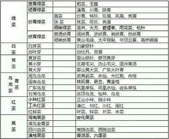 各種茶葉名稱(chēng)對(duì)應(yīng)圖片，中國(guó)茶大全！