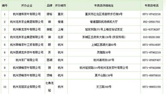 杭州買龍井茶攻略，怎么買到正宗的西湖龍井？