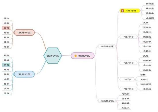 杭州買龍井茶攻略，怎么買到正宗的西湖龍井？