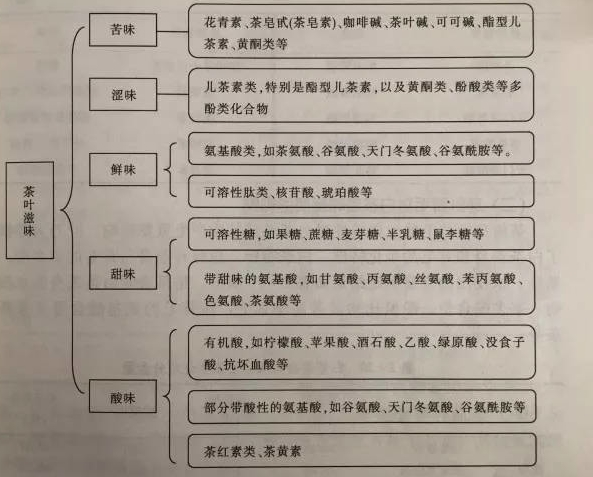 白茶三年為藥七年為寶的原理，為什么說一年茶三年藥七年寶？